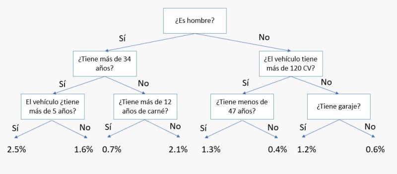 Árbol de decisión