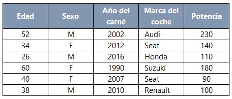 Características predictivas