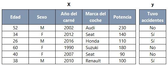 Conjunto de datos de entrenamiento