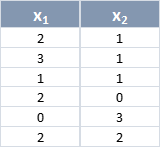 Datos de entrenamiento
