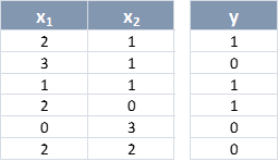 Datos de entrenamiento