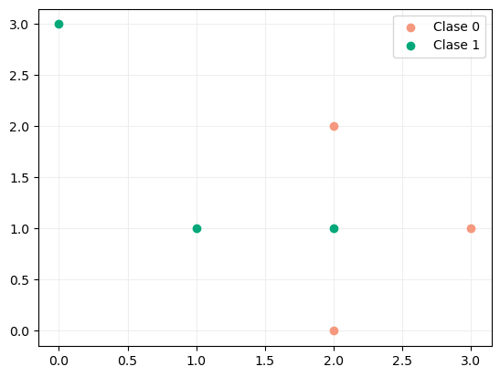 Limitaciones del Perceptrón