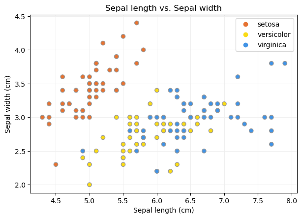 Inspección del dataset Iris