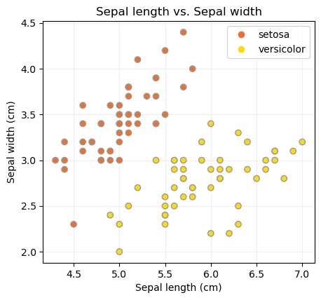 Predicciones con el Perceptrón