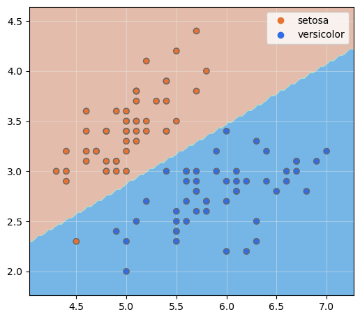 Fronteras de decisión del modelo