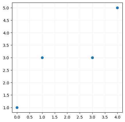 Objetivo del algoritmo