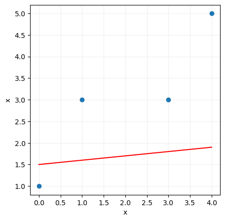 Objetivo del algoritmo