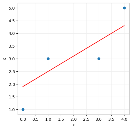 Objetivo del algoritmo