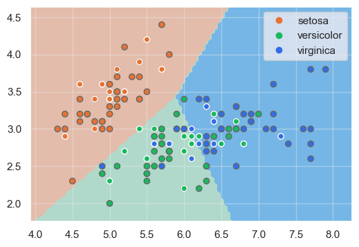 Fronteras de decisión para tres clases