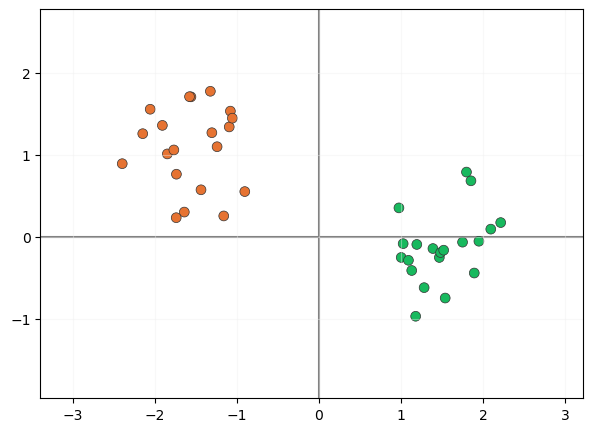 Support Vector Machines