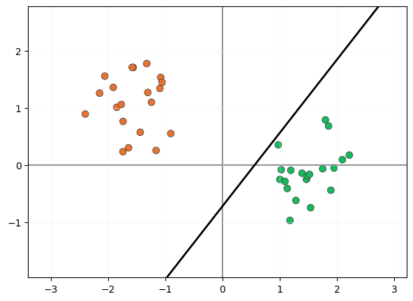 Support Vector Machines