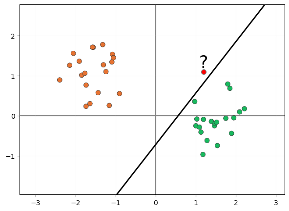 Support Vector Machines
