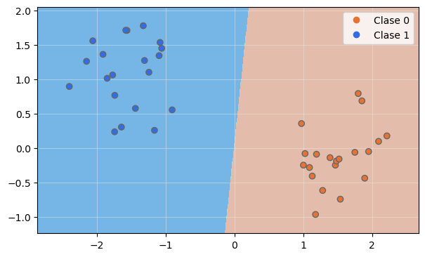 Frontera de decisión