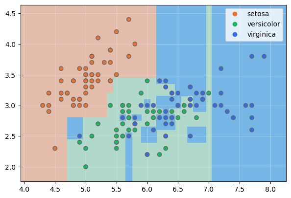 Ejemplo de árbol de decisión