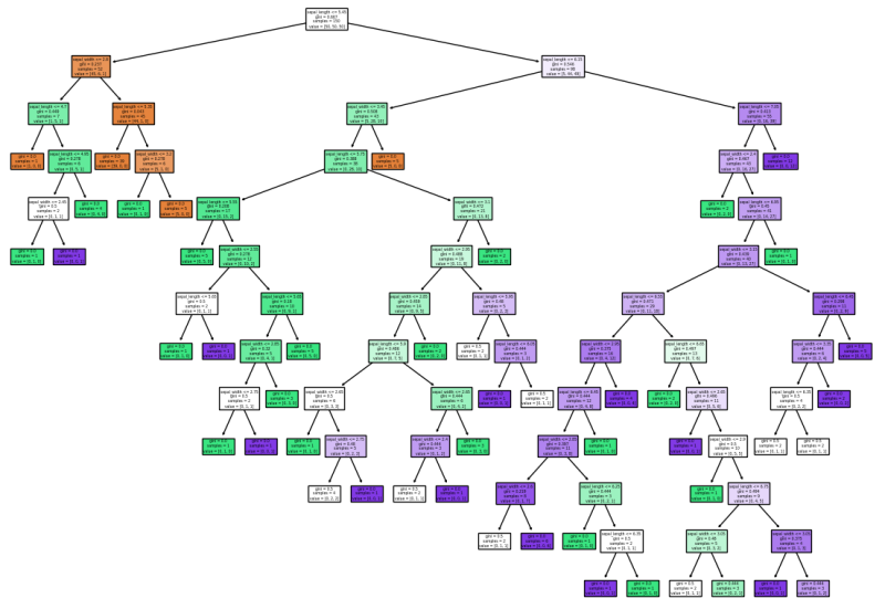 Ejemplo de árbol de decisión