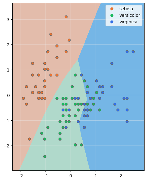 Ejemplo de Perceptrón Multicapa