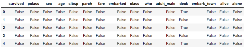 Identificación de valores nulos