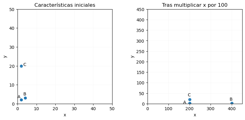 Escalado de datos