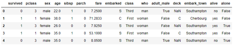 Codificación de características
