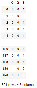 La función get_dummies