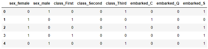 Aplicación de One Hot Encoding a varias características