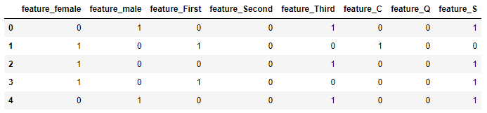 Aplicación de One Hot Encoding a varias características