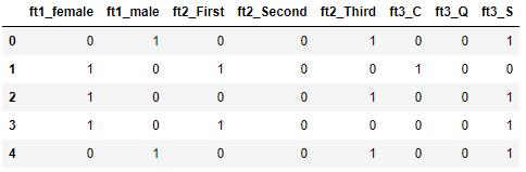 Aplicación de One Hot Encoding a varias características